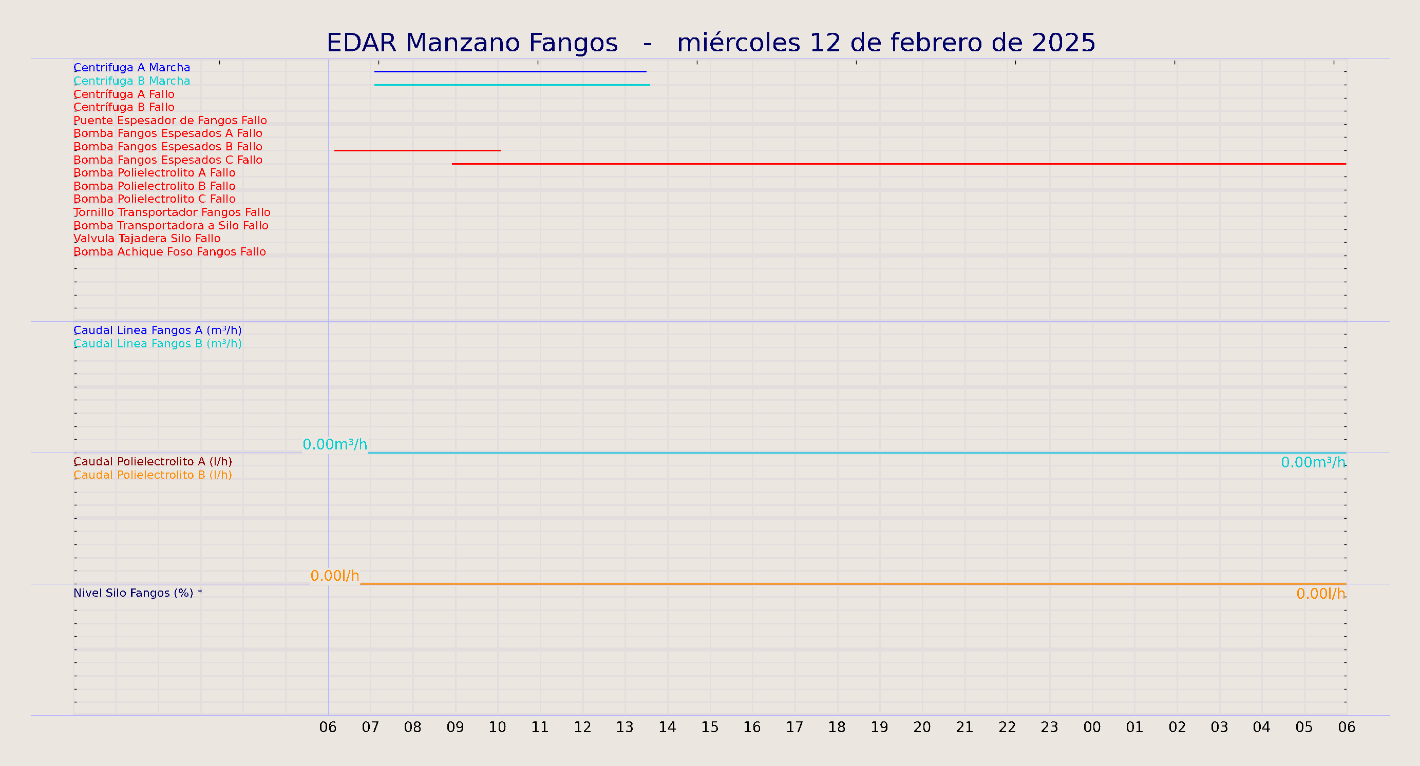 ../../imagenes/vid/2025/EDAR Manzano Fangos/2025-02-12 EDAR Manzano Fangos.png
